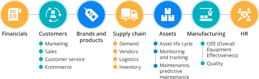 Data-Analysis Services